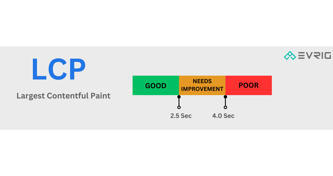 Core Web Vitals for Magento: Boost User Experience and SEO