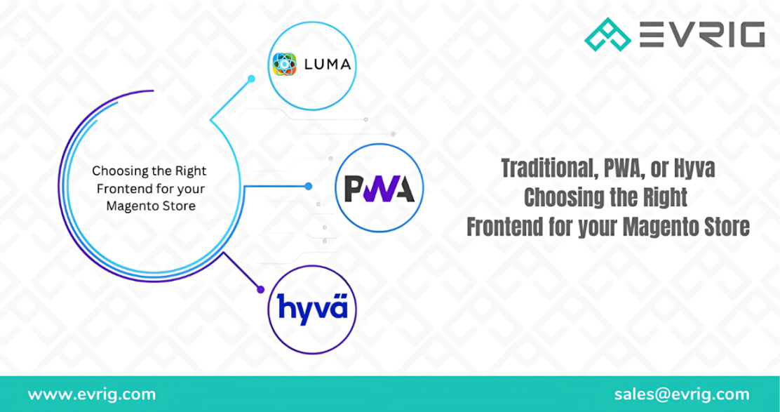 Traditional, PWA, or Hyva: Choosing the Right Frontend for your Magento Store