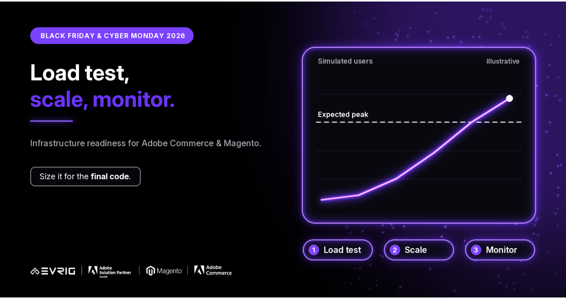 Black Friday and Cyber Monday Infrastructure: Load Testing, Scaling & Monitoring for Adobe Commerce and Magento