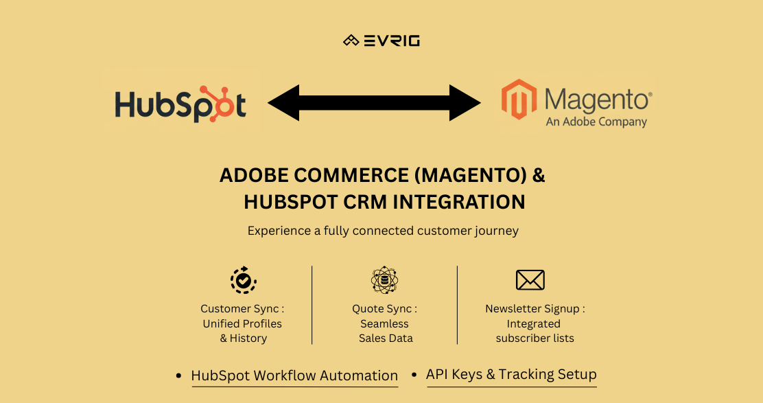Adobe Commerce (Magento) ↔ HubSpot CRM Integration