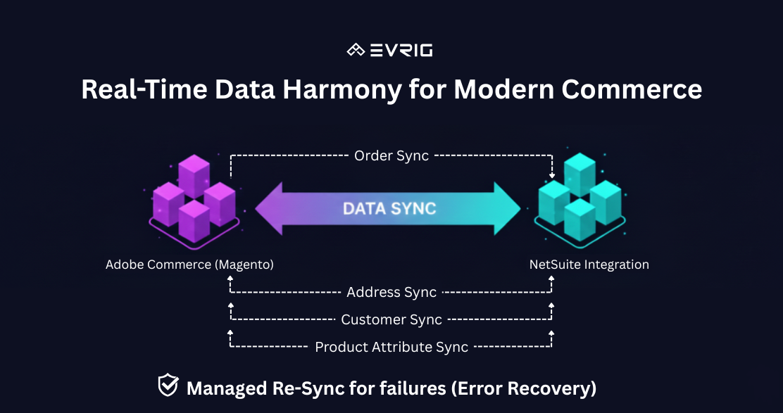 netsuite-integration