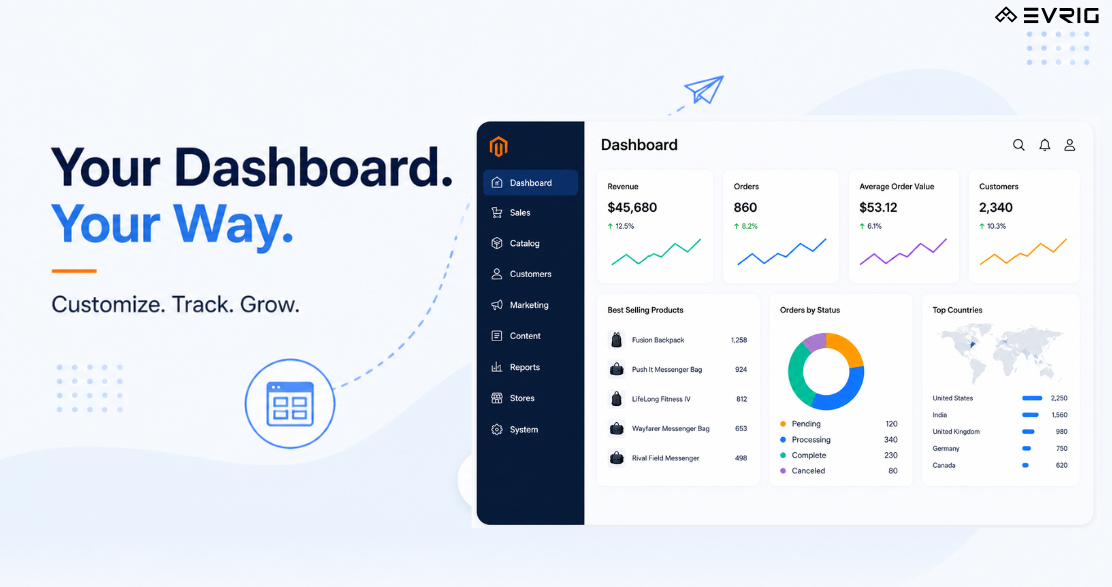 hyva-commerce-admin