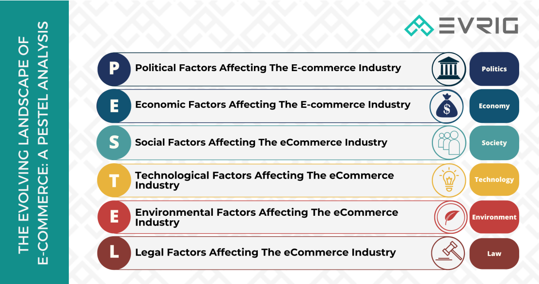 The Evolving Landscape of E-commerce: A PESTEL Analysis