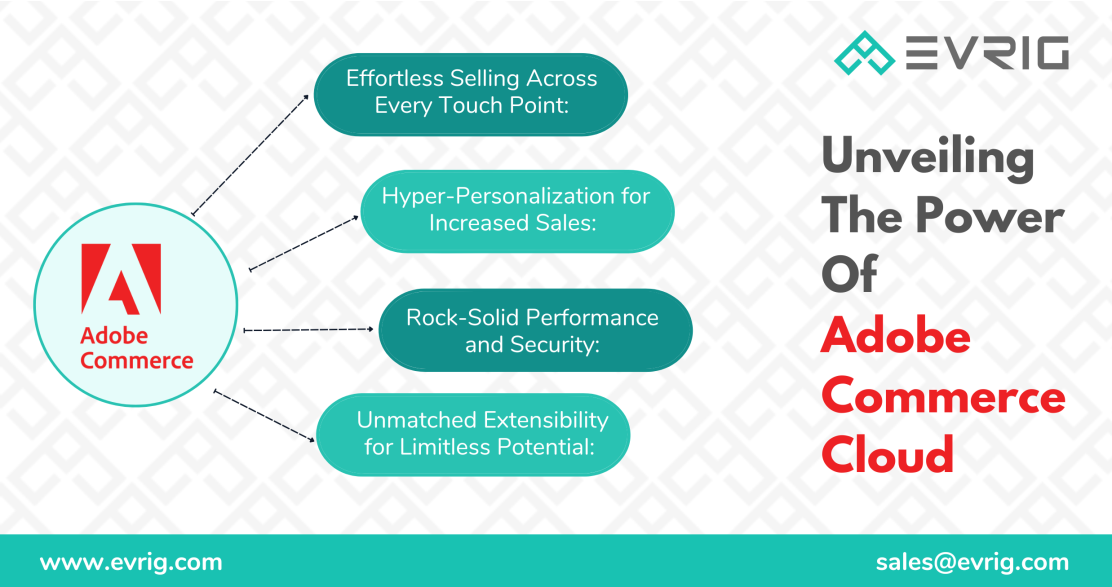 Adobe commerce cloud