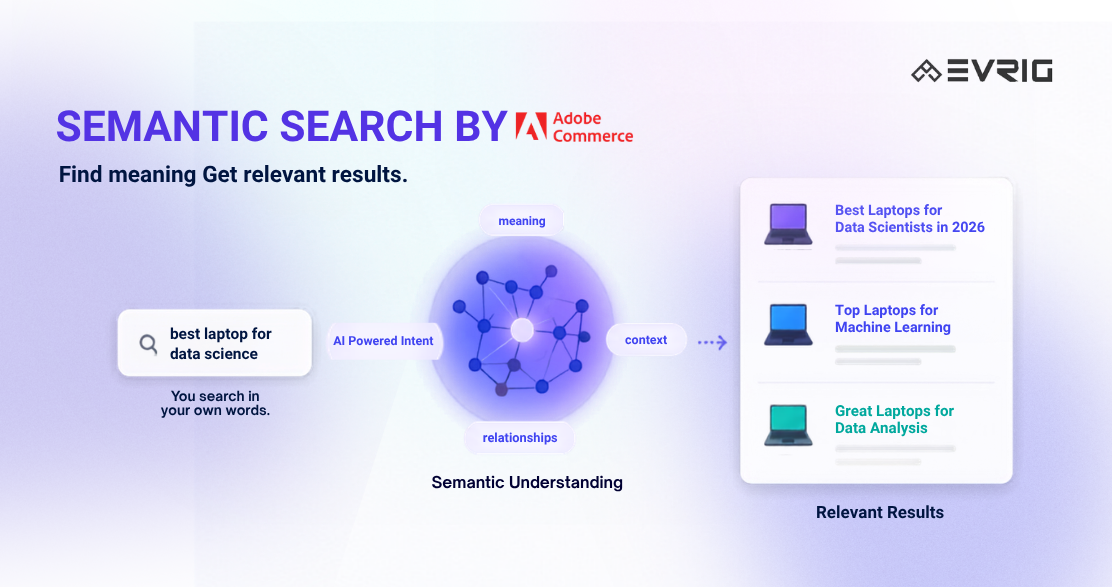 Semantic Search in Adobe Commerce: Help Shoppers Find the Right Products Faster